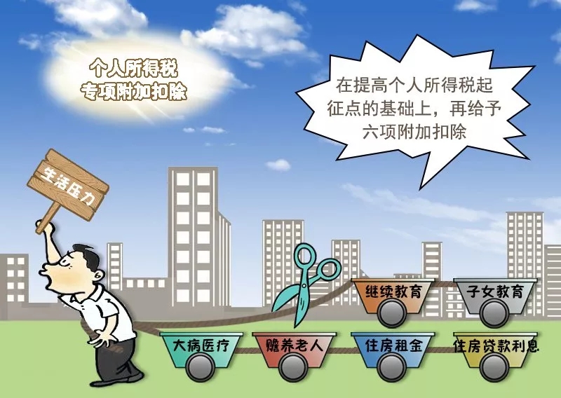 漫话减税降费 个税6项专项附加怎么扣除?扣多少? _ 减税降费 _ 福建省财政厅